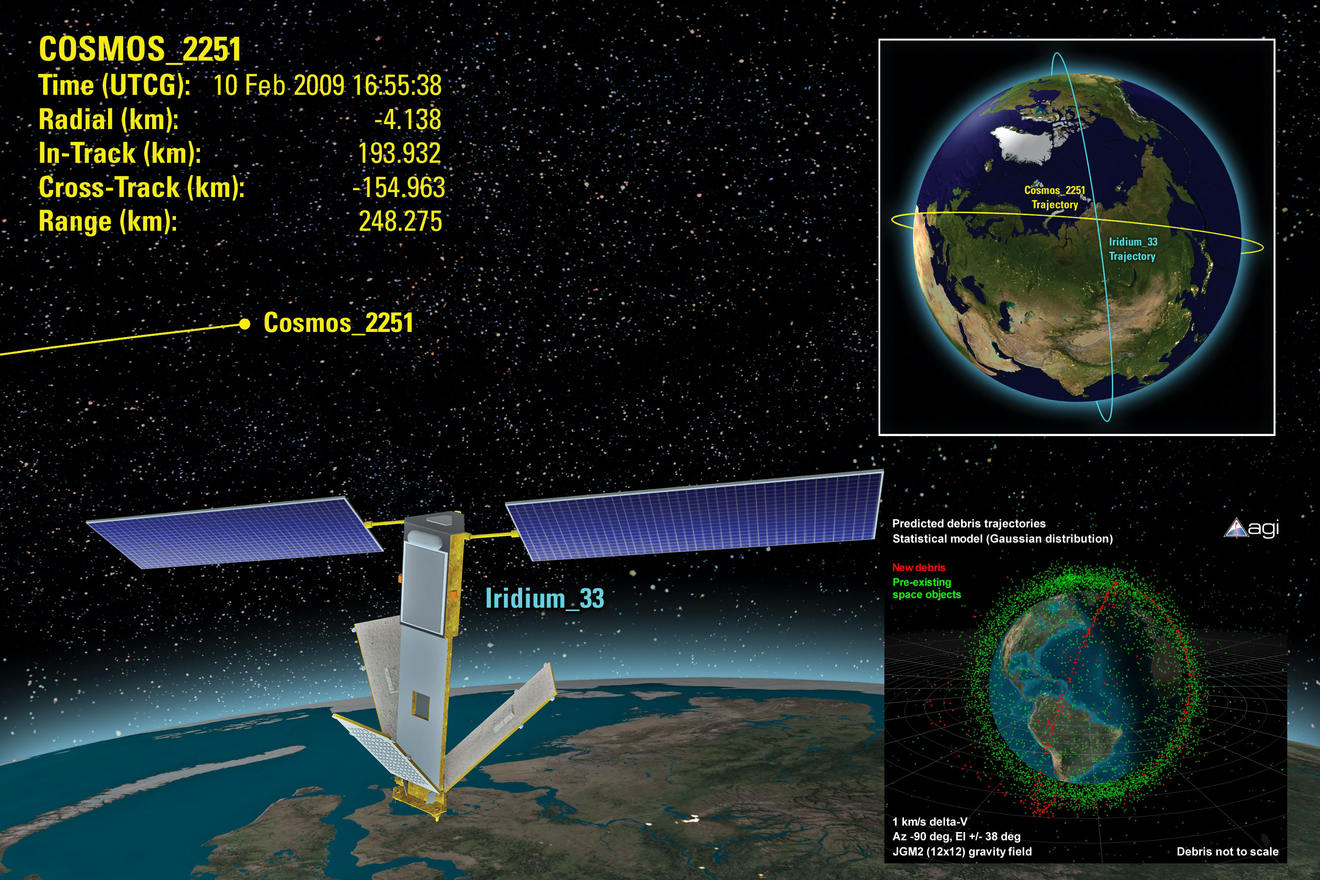 Время по спутнику установить. Столкновение спутников космос-2251 и Iridium 33. Столкновение космос 2251 и Иридиум. Иридиум 33 Спутник. Столкновение спутников космос-2251 и Iridium 33 фото.