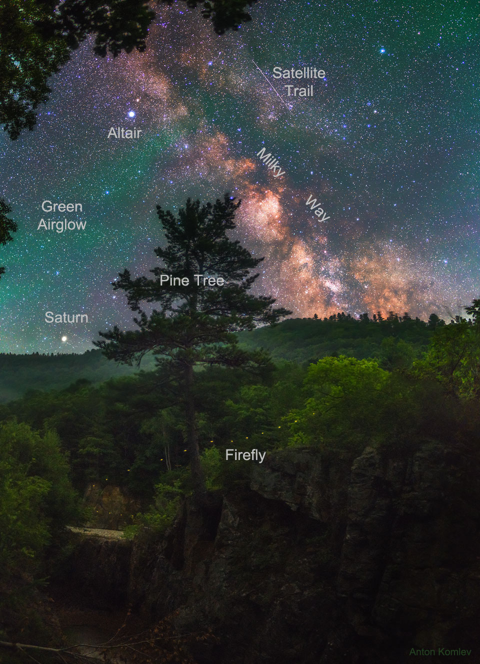 The picture shows an arching Milky Way Galaxy with a firefly
path in the foreground over Russia.
Please see the explanation for more detailed information.
