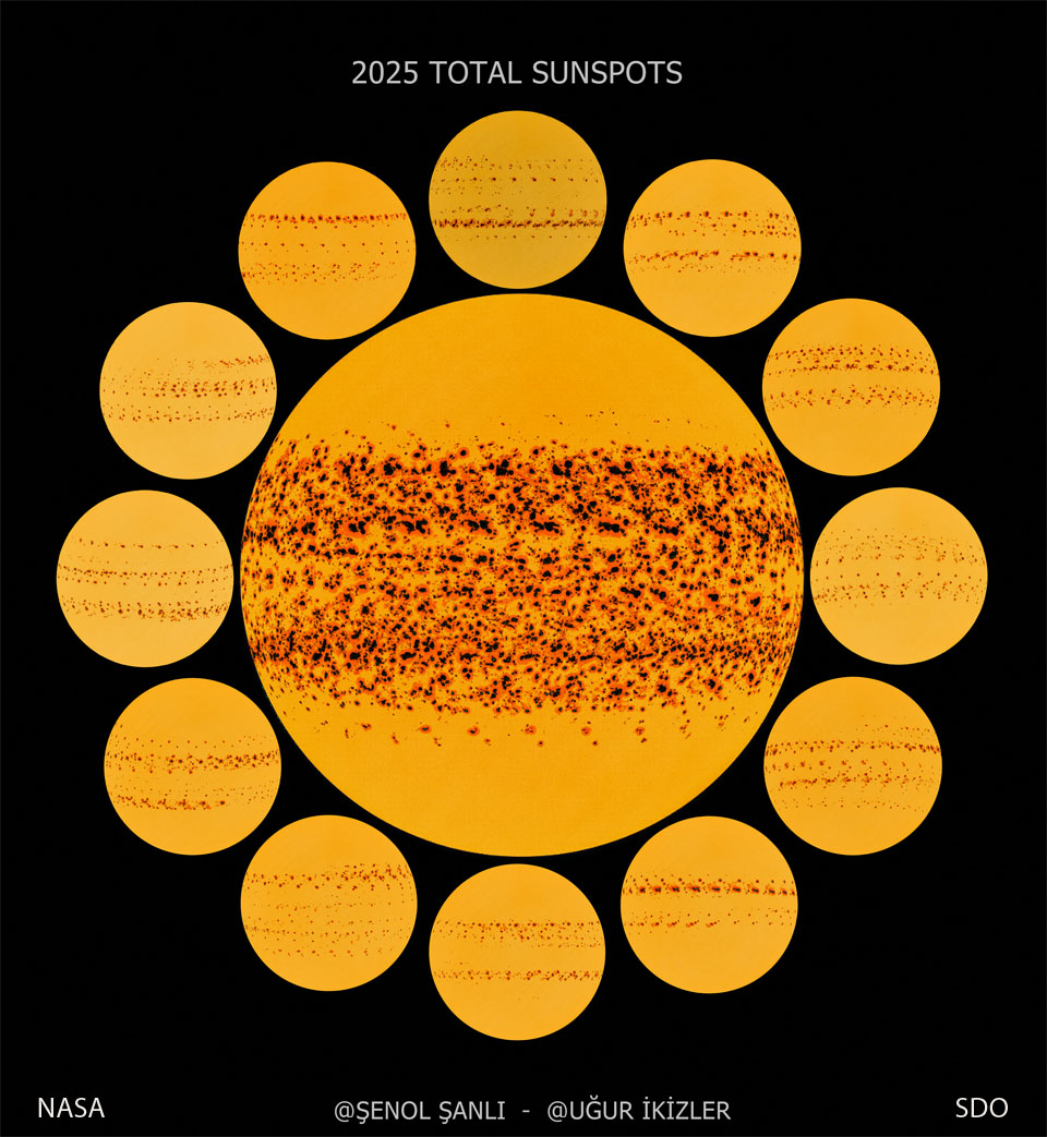 An image of the Sun is surrounded by 12 smaller
Sun images. Each surrounding image has some spots on
it, but the large central image has the most dark spots.
Please see the explanation for more detailed information.