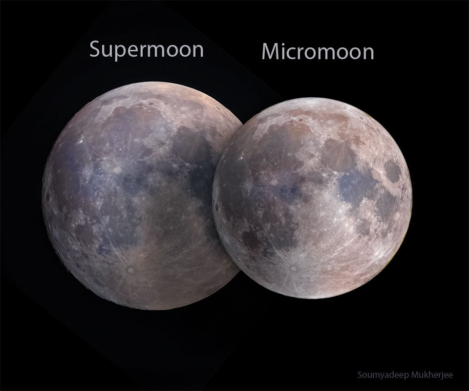 Two images of Earth's Moon are shown, both in full
phase. The left moon image, labelled Supermoon, is slightly
larger than the right moon image, labelled Micromoon.
Please see the explanation for more detailed information.