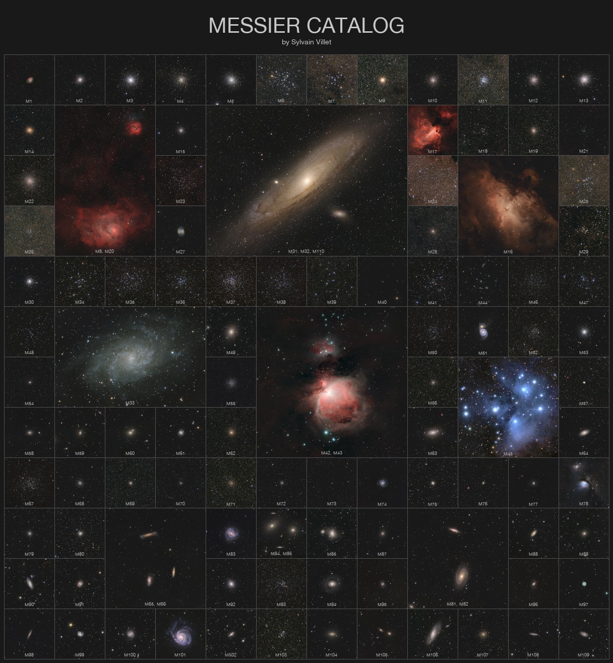 A grid over a black background shows
	  astronomical objects with different sizes,
	  labeled from M1 to M110.